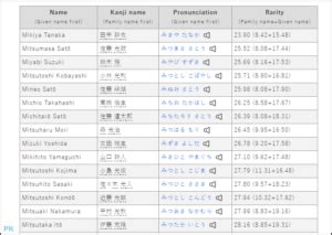 男性日文名字|日本名字產生器：逾7億個名字完整收錄 